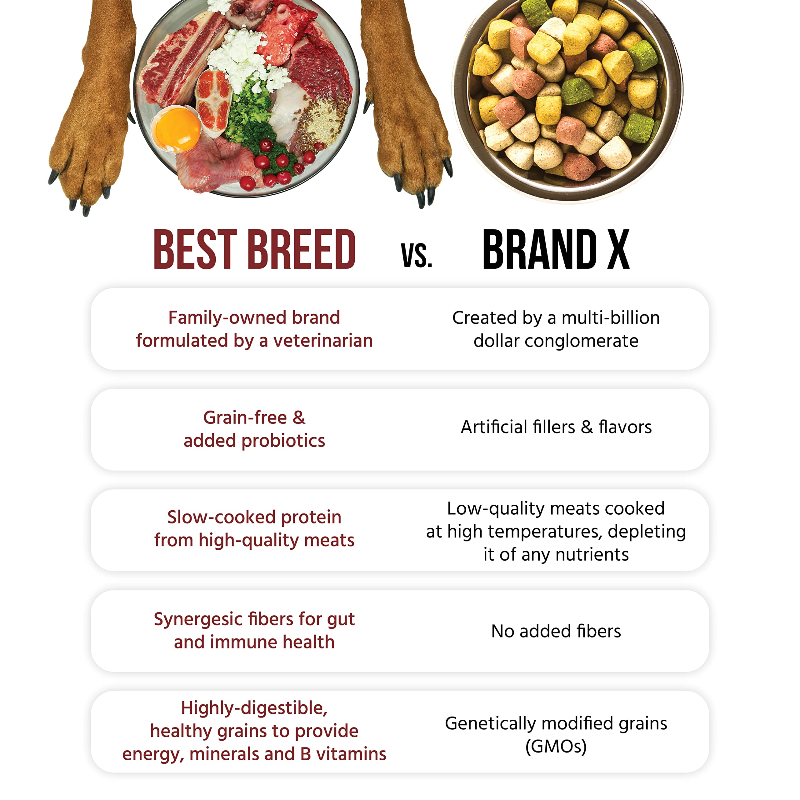 Best Breed formulation adaptée aux sensibilités peau et oreilles.