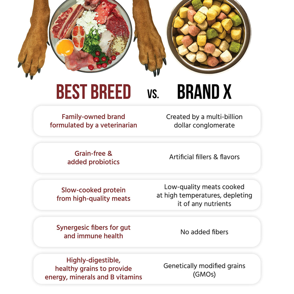 Best Breed formulation adaptée aux sensibilités peau et oreilles.