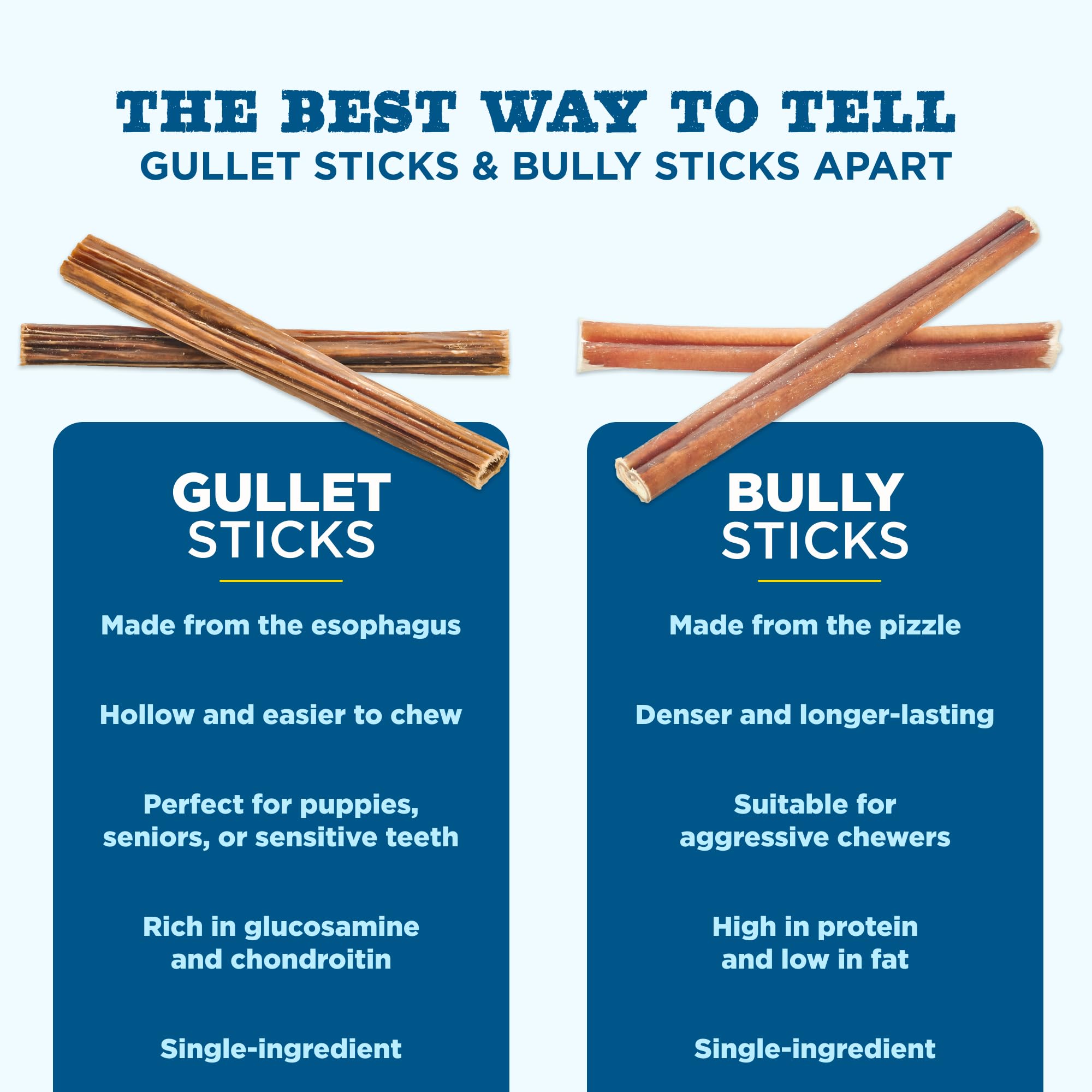 Best Bully Sticks goulet-avantages-articulations peut soutenir les articulations et la mobilité.