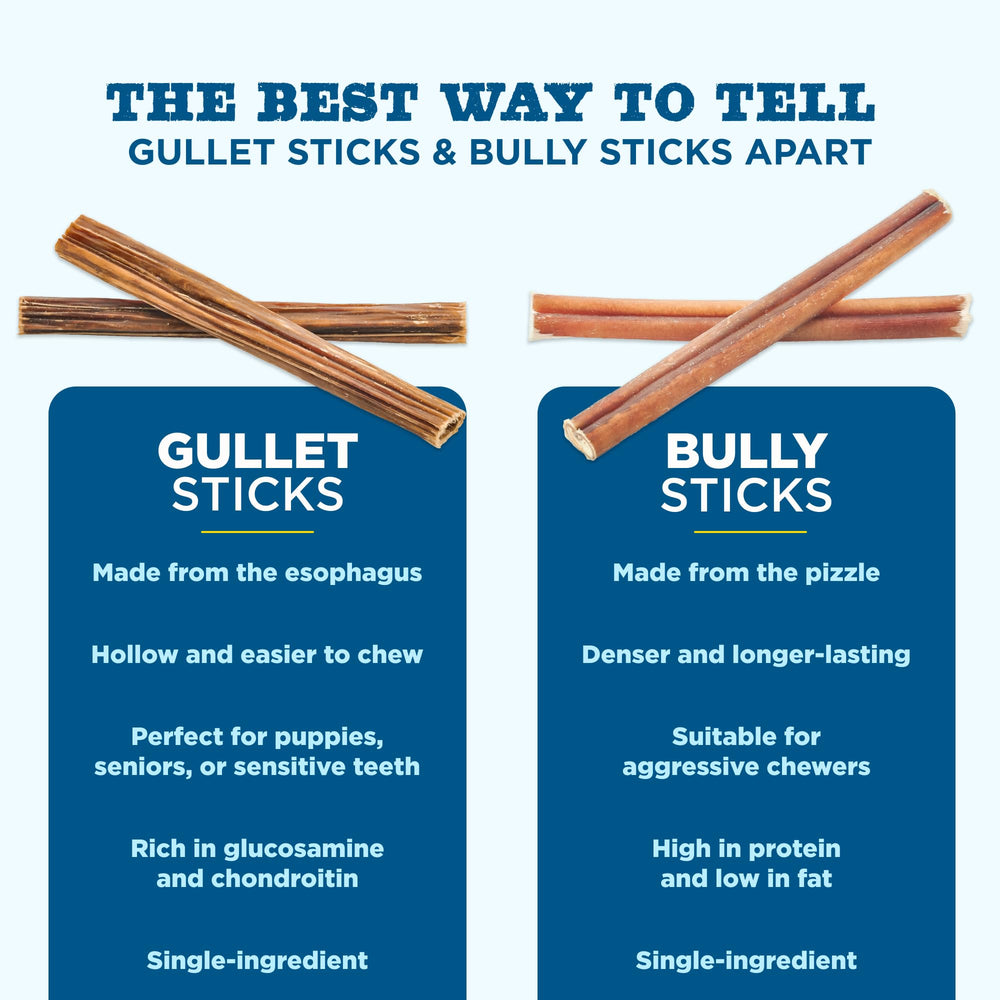 Best Bully Sticks goulet-avantages-articulations peut soutenir les articulations et la mobilité.