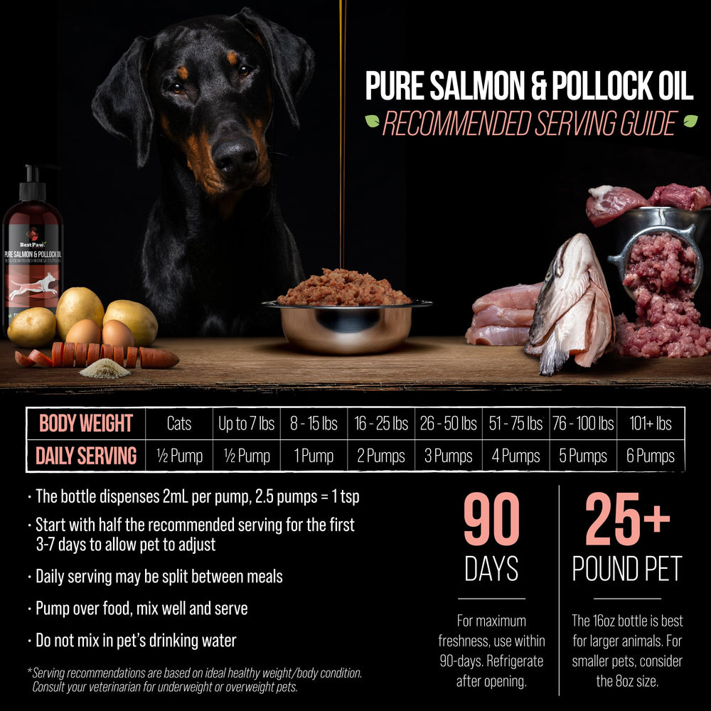 Best Paw Nutrition purification par distillation moléculaire – plus de pureté
