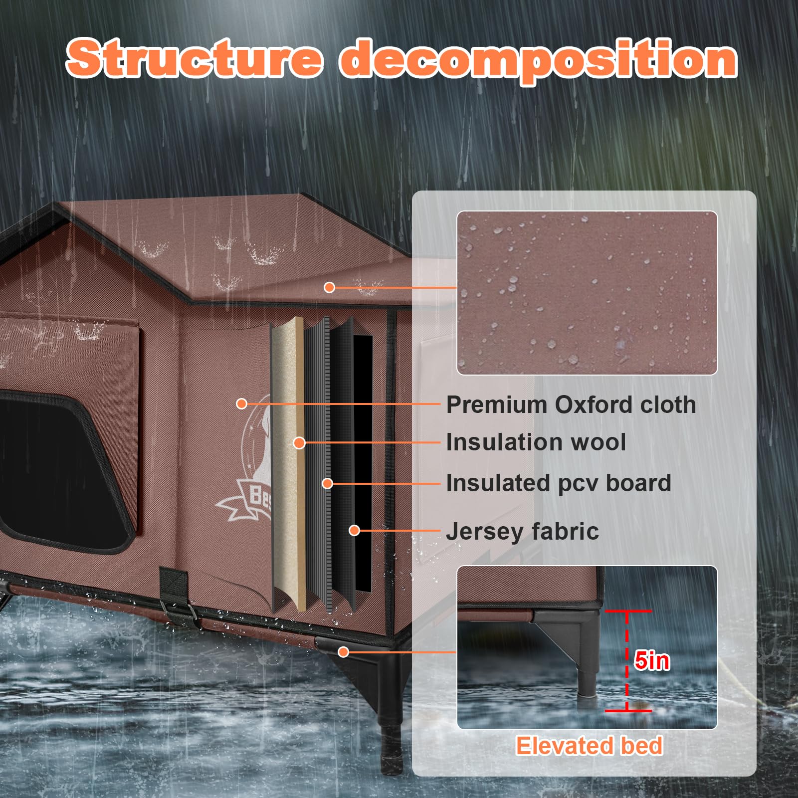 Bestio, pan-chauffant UL-MET IP68, chaleur rapide et sûre.