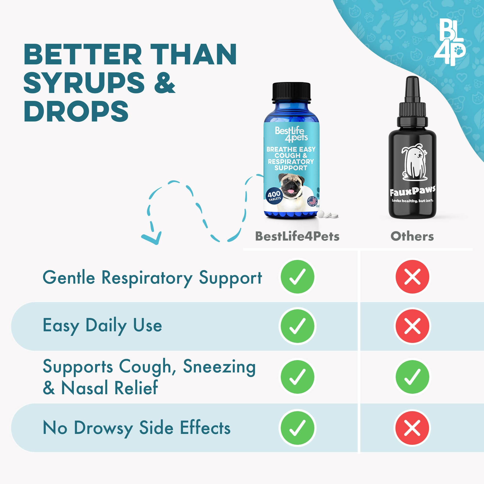 Soutien respiratoire avec les pellets BestLife4Pets Breathe Easy pour chiens.