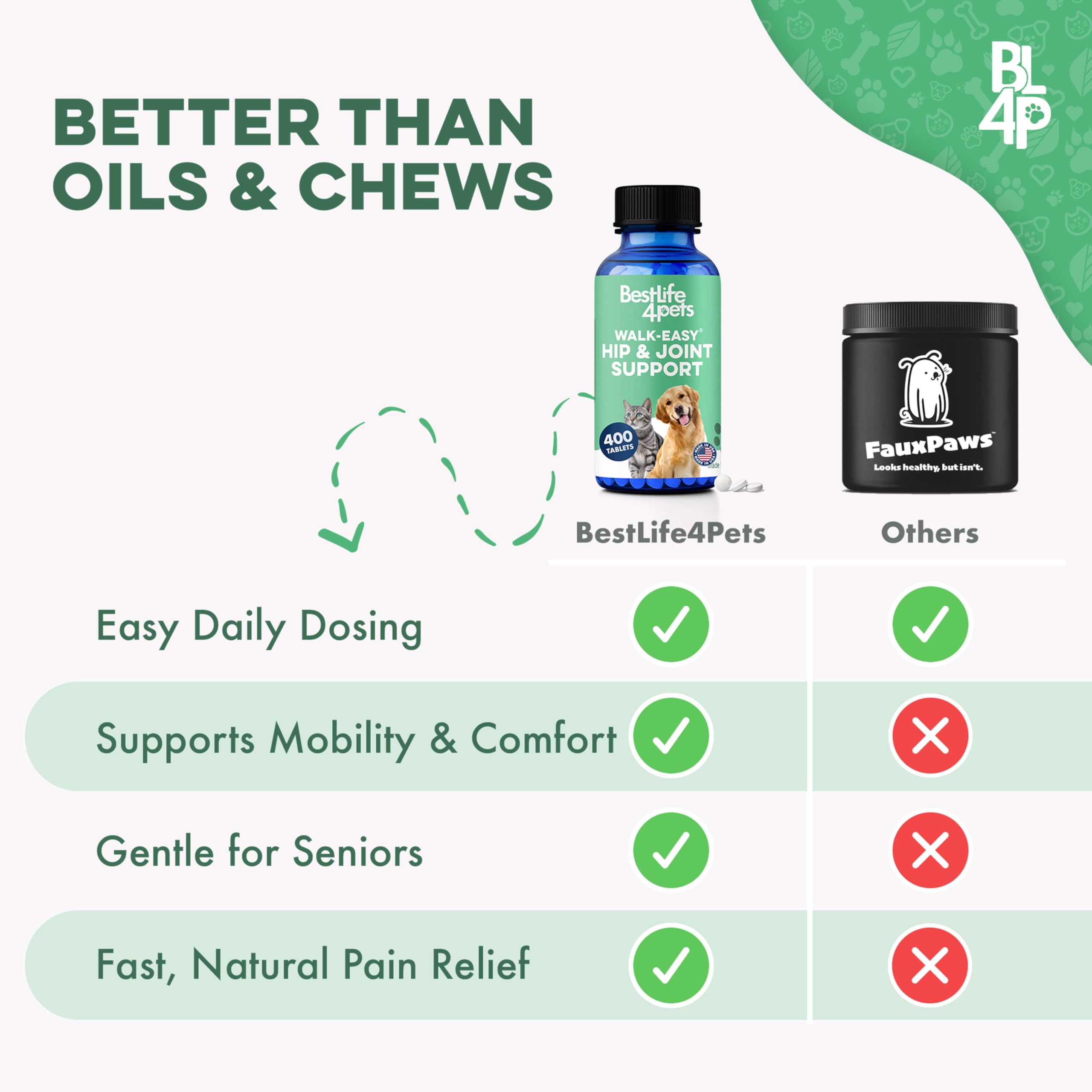 BestLife4Pets Walk-Easy – mobilité retrouvée chez les seniors canins et félins.