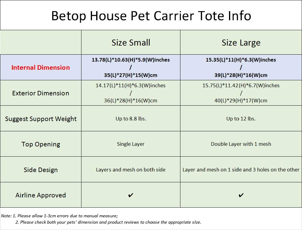 BETOP HOUSE sac porteur chien mesh centre, confort et ventilation