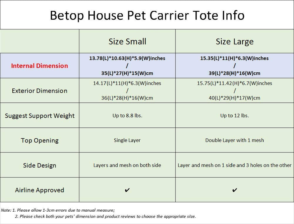BETOP HOUSE sac porteur chien mesh centre, confort et ventilation