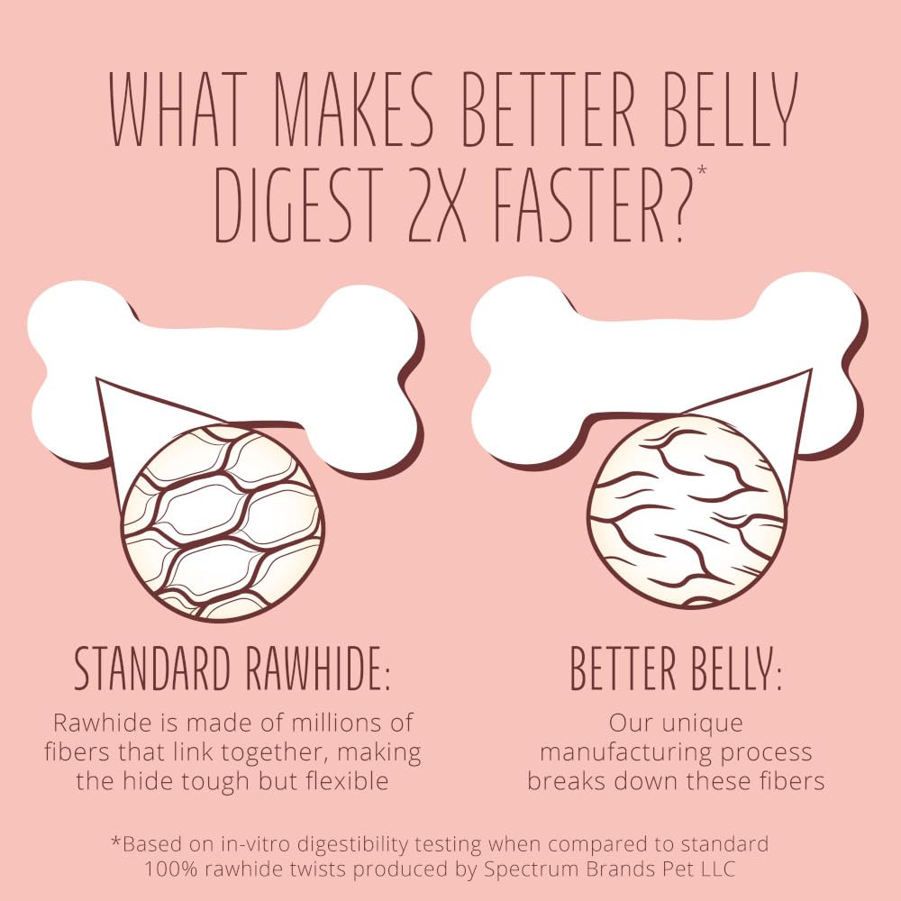 Better Belly Kabobs digestion 2x plus rapide – aide potentiel lors de la mastication.