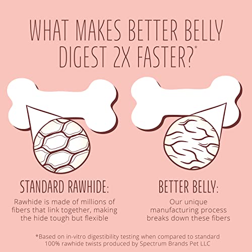 Friandise canine Better Belly – rouleaux savoureux et digestibles pour chiens.