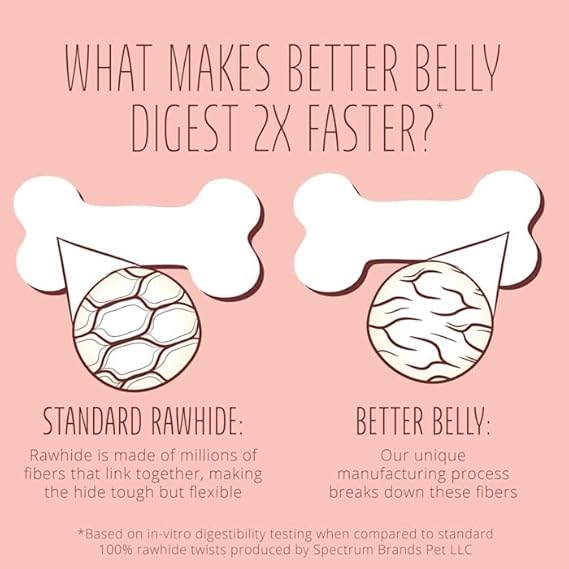 Better Belly torsades pour entraînement, récompense rapide et efficace.