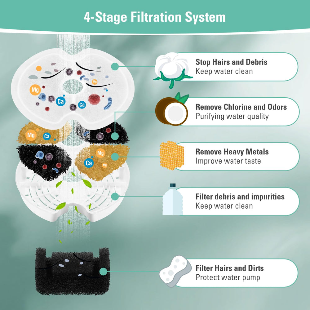Changement toutes 2-4 semaines avec BFLICROY pour une filtration durable.