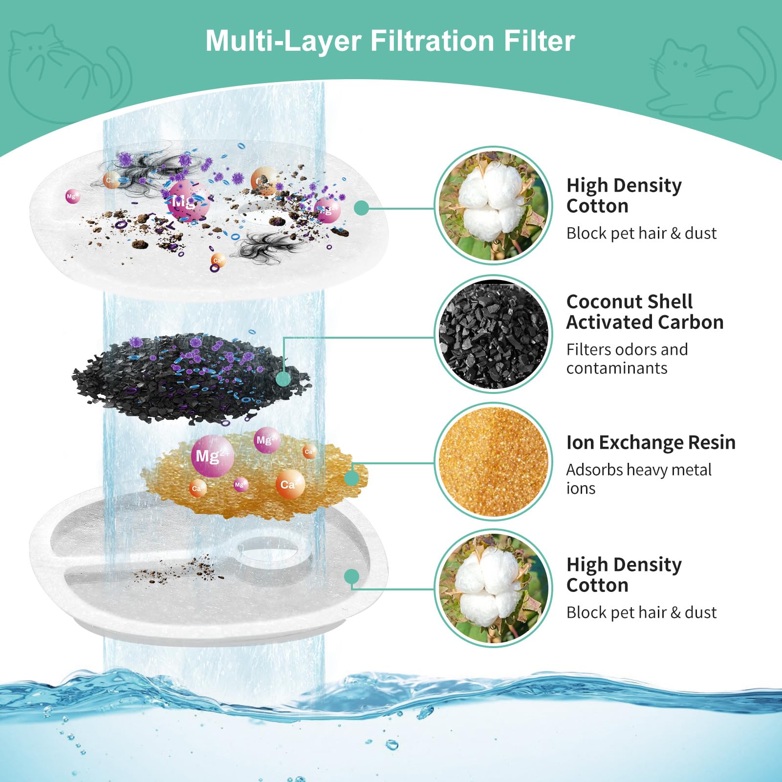 BFLICROY filtre échange d’ions — améliore le goût en filtrant les métaux lourds.