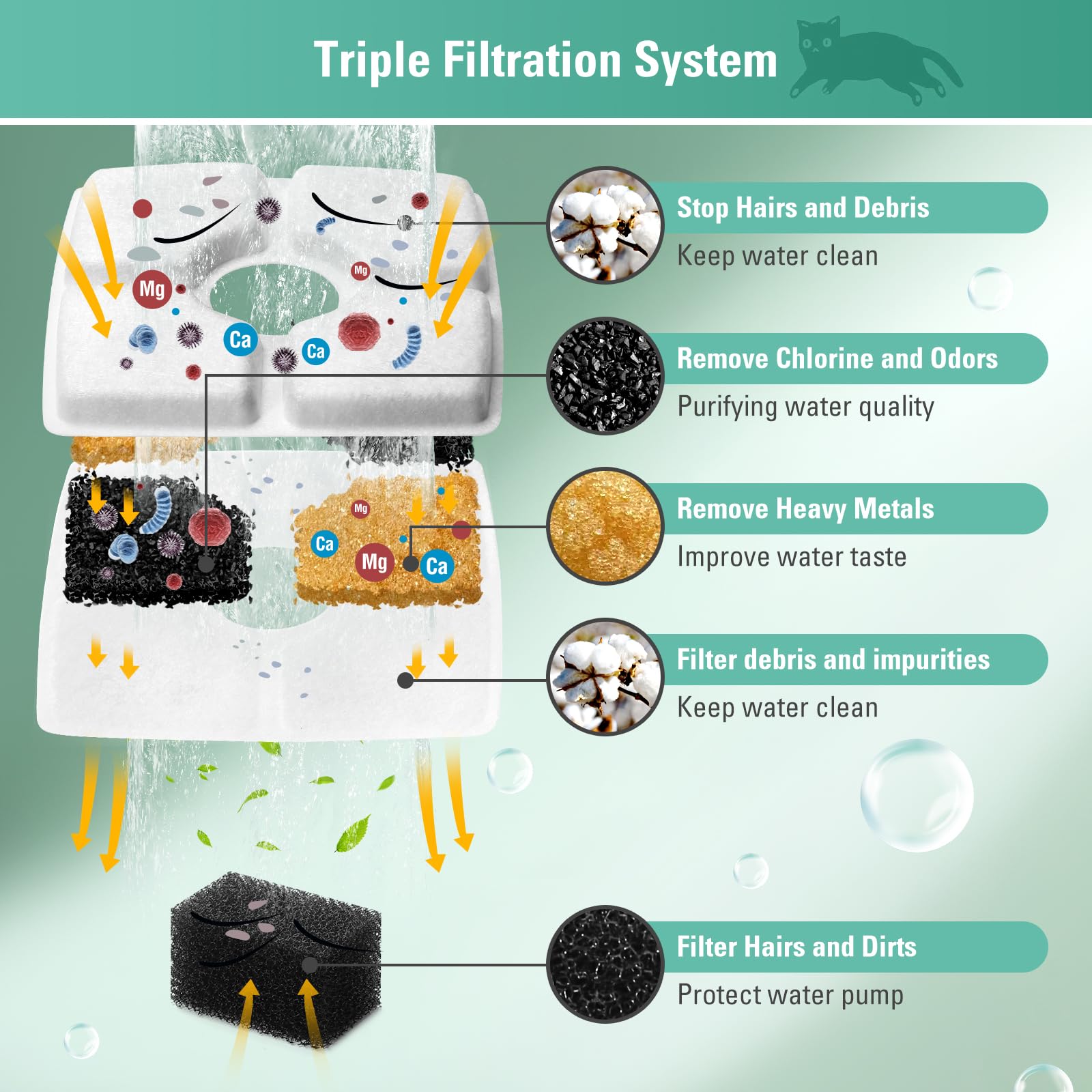 BFLICROY kit-filtration-chat-fontaine: solution complète pour entretien facile.
