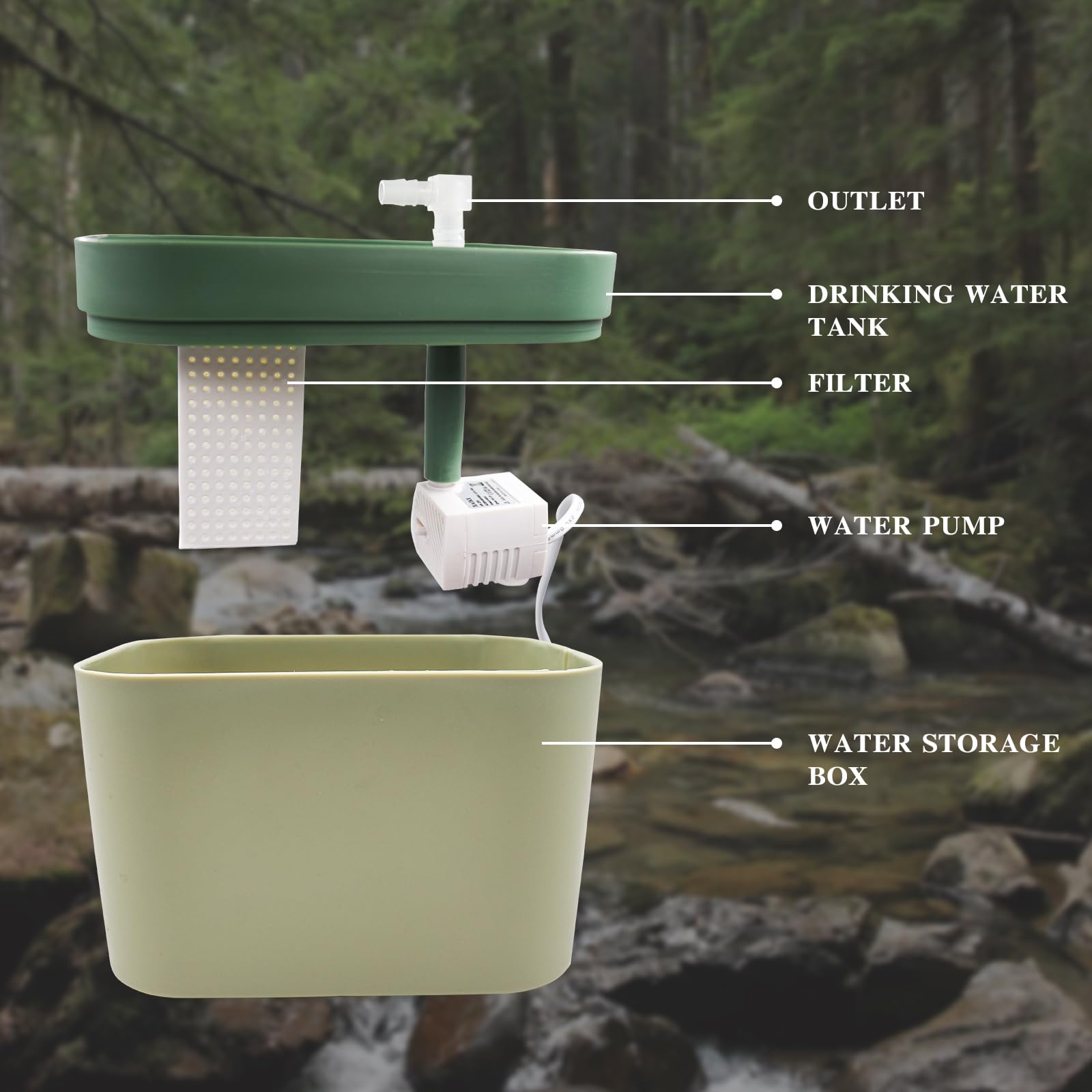Filtration et circulation BingegePet améliorent la qualité de l'eau du terrarium.