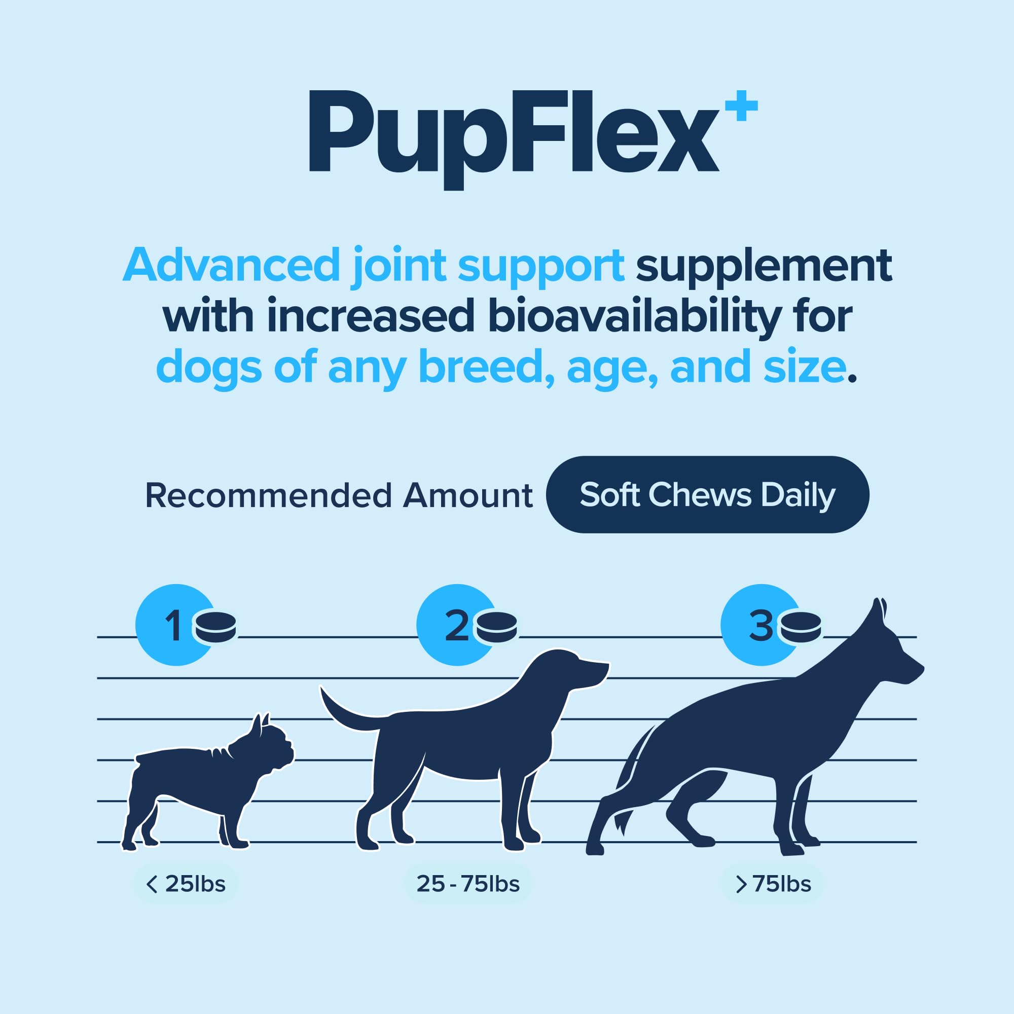 BioPup PupFlex+ goût apprécié par les chiens lors des repas.