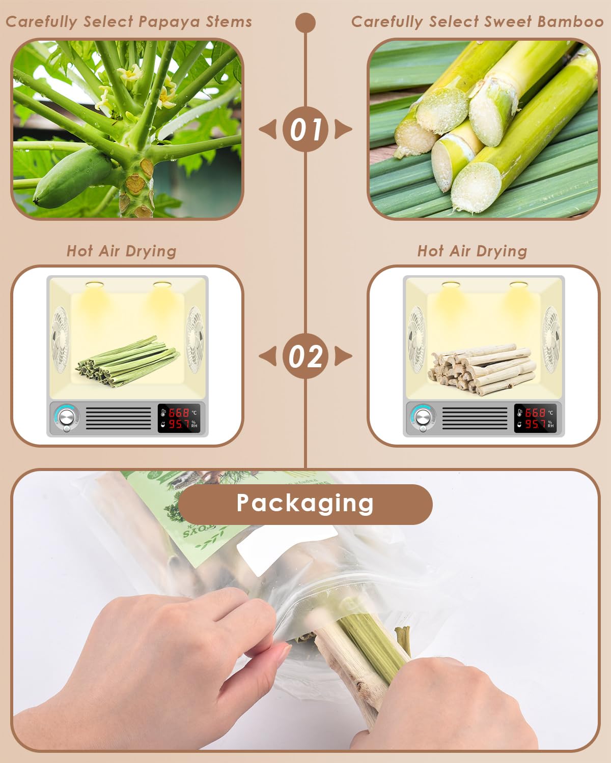 Bissap usure molaires rongeurs: favorise l'usure naturelle des dents.