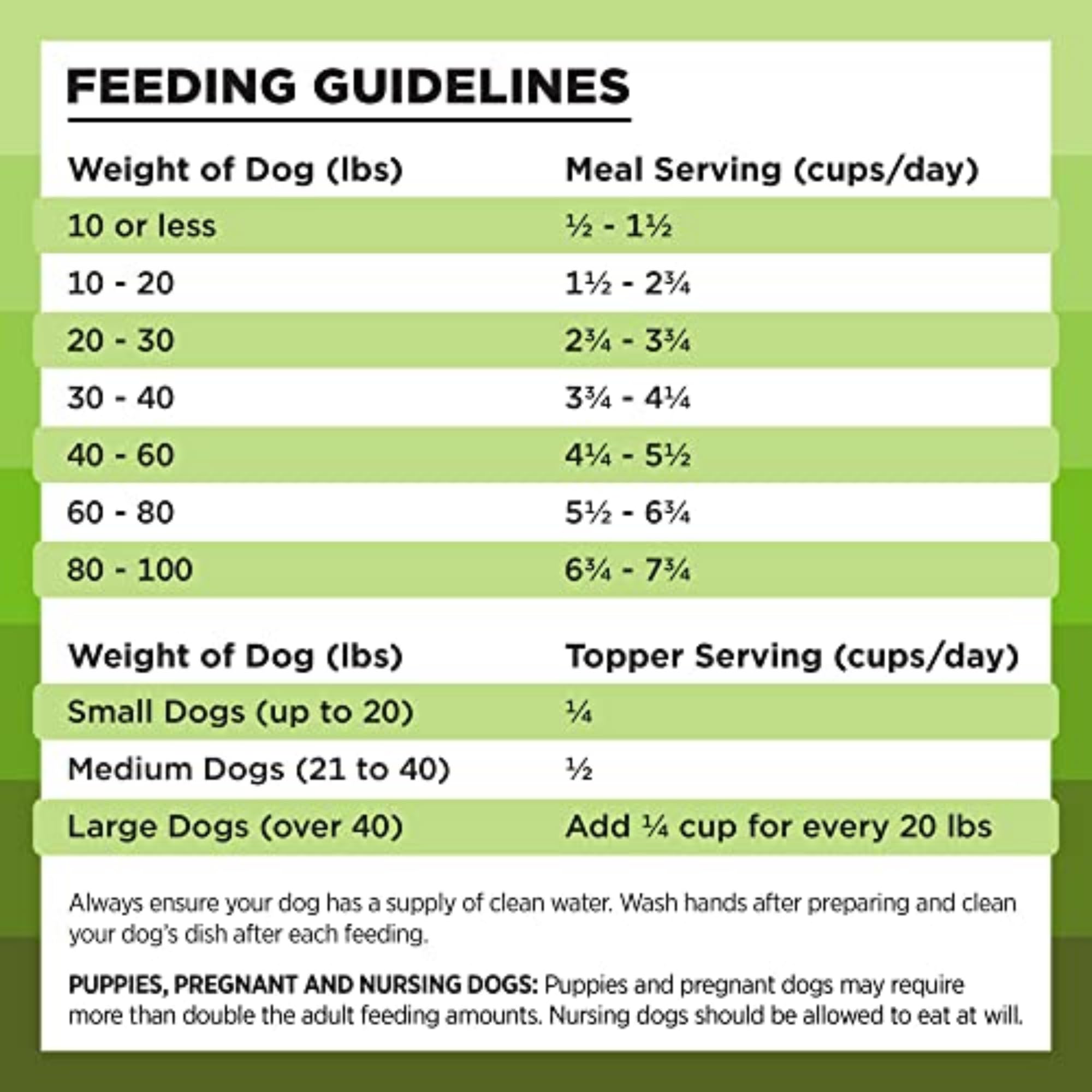 Tests qualité USDA/FDA sur les produits BIXBI Liberty, sécurité alimentaire pour chiens.