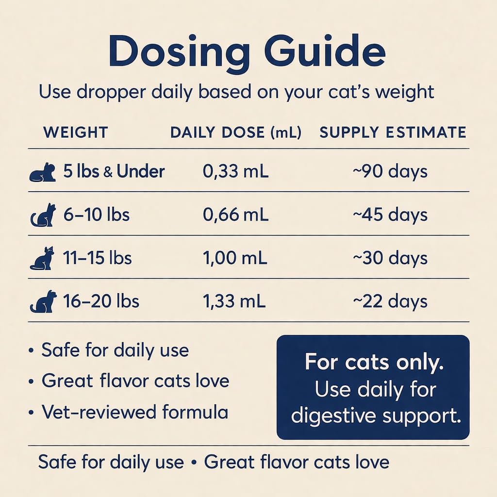 Blisso Pet Probiotiques Chat – utilisation quotidienne des gouttes pour tous les âges.