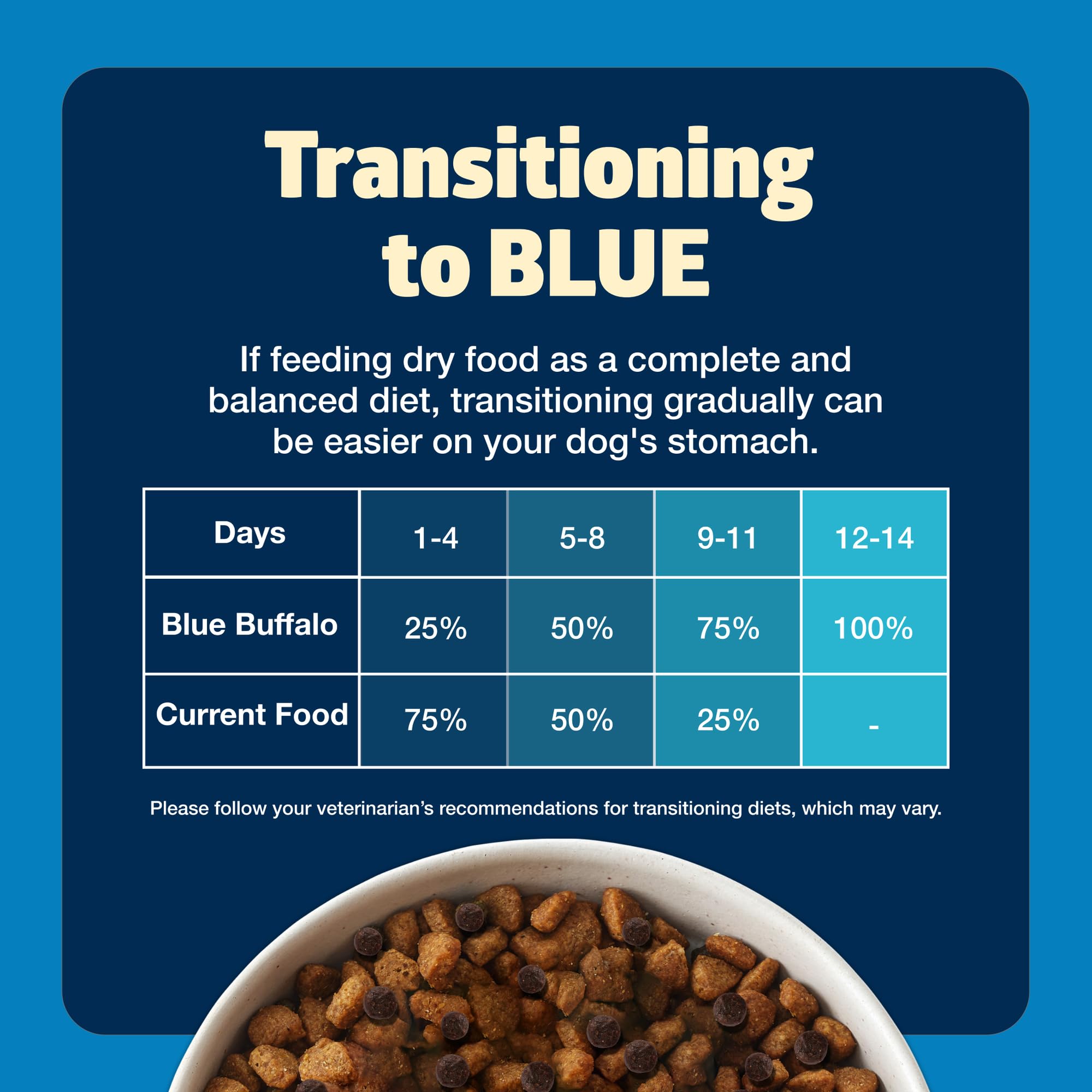 Blue Buffalo alimentation quotidienne pour chien adulte.