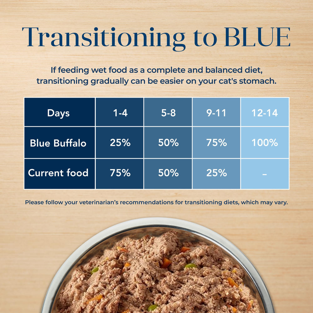 Blue Buffalo Basics boîtes 5,5 oz pate.
