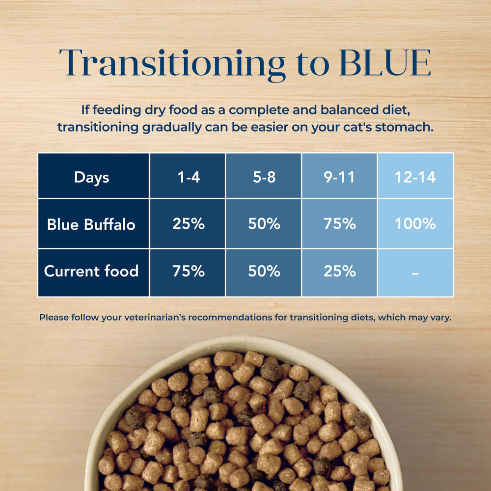 Blue Buffalo Basics emballage clair montrant les ingrédients.