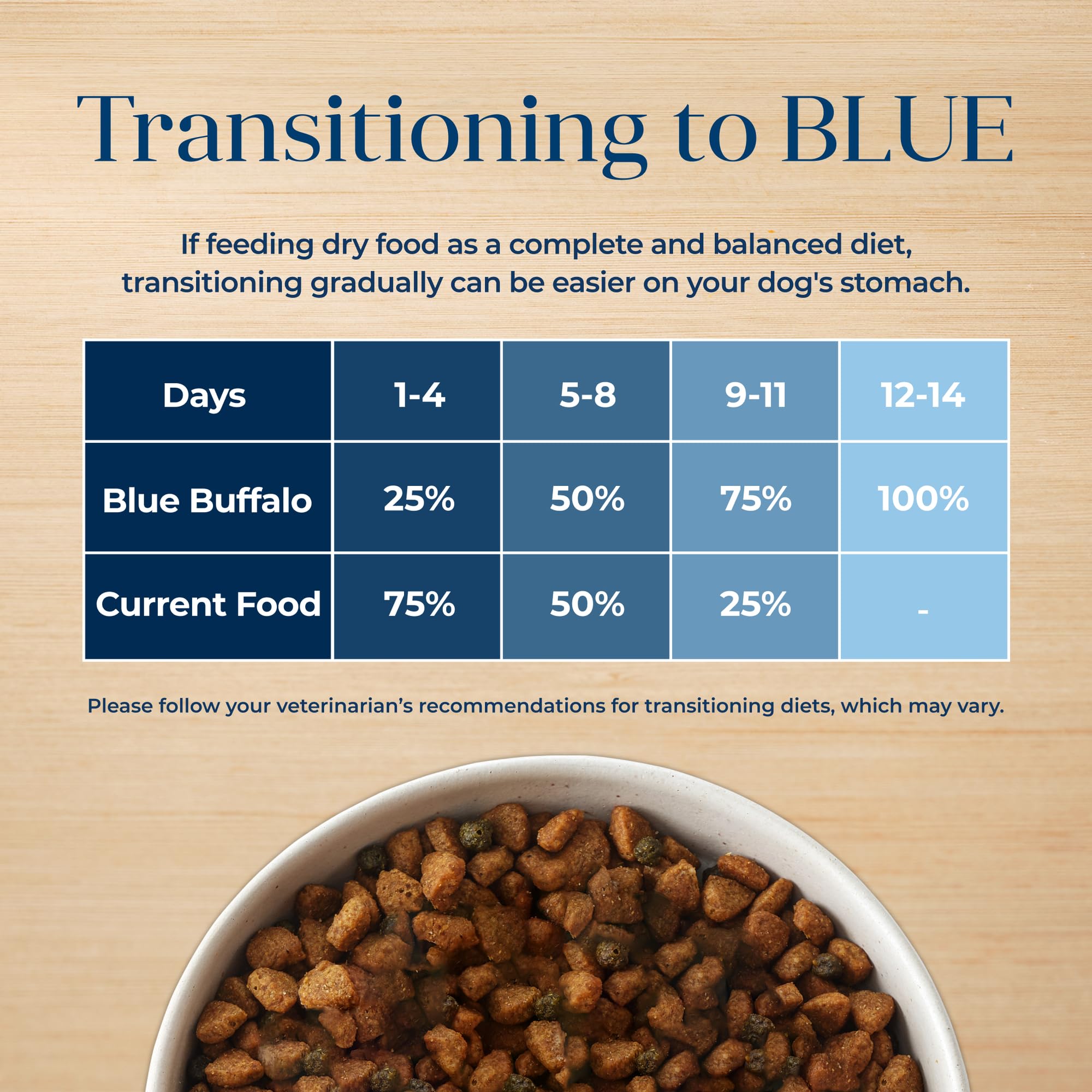 Blue Buffalo Basics facilitation digestion avec ingrédients simples