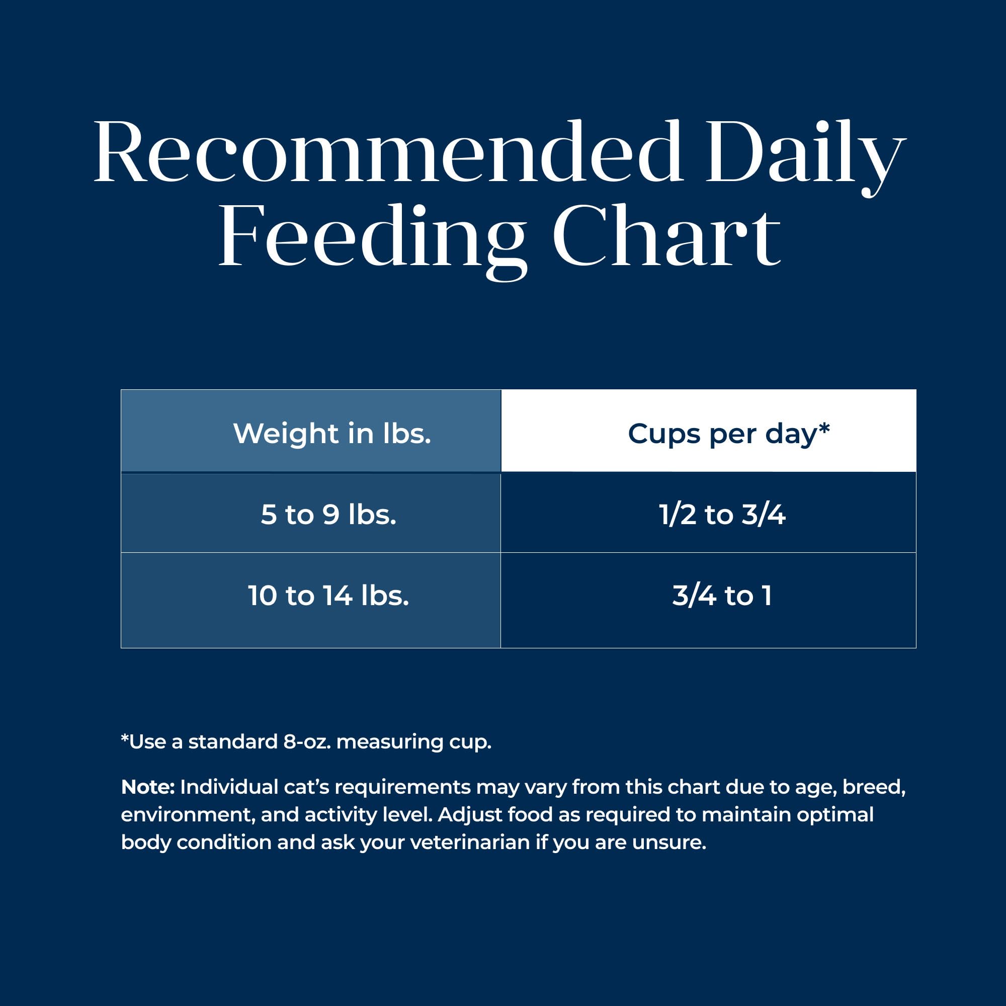 Blue Buffalo Basics Ingrédients Naturels – respect de la nutrition quotidienne.
