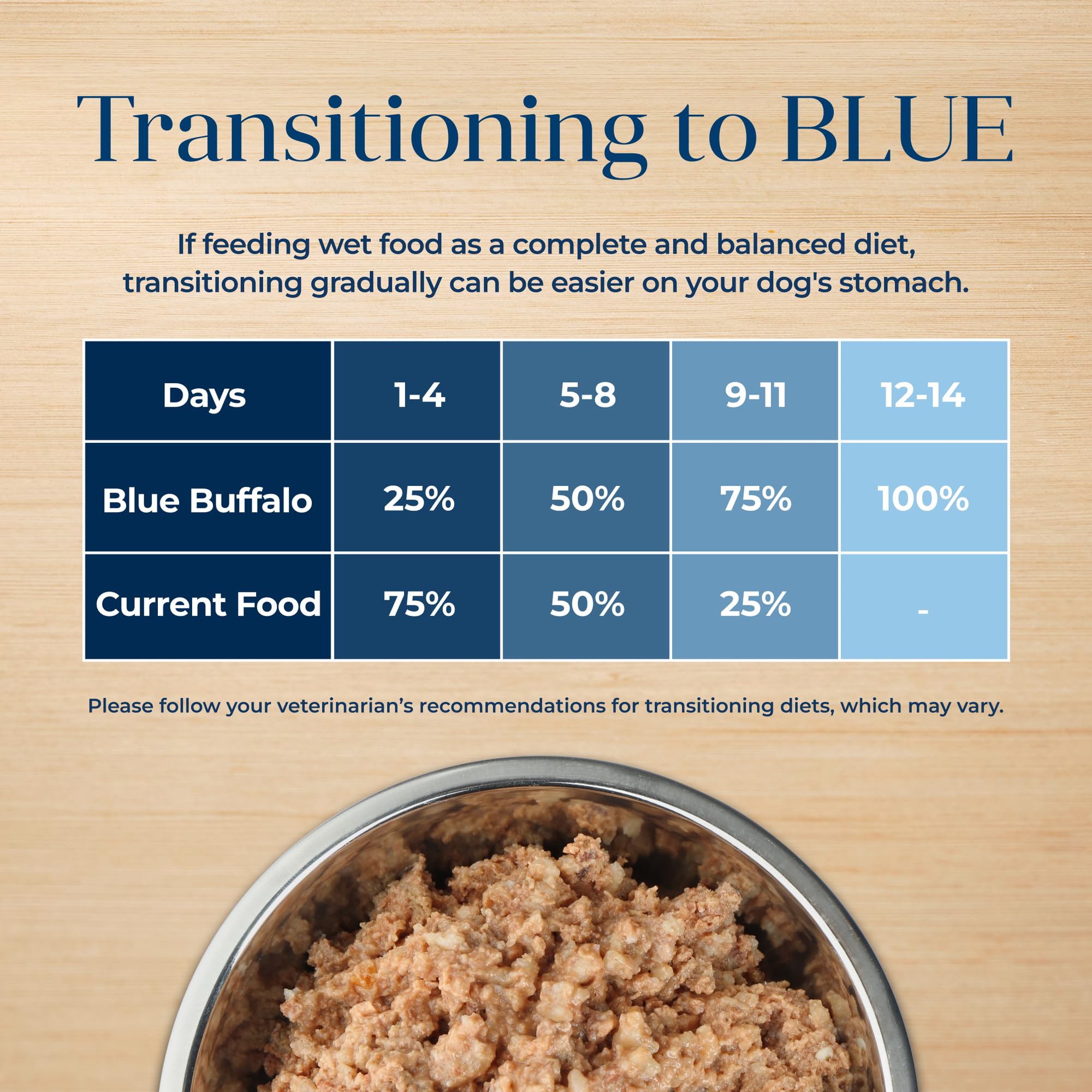 Ingrédients sains et naturels mis en avant par Blue Buffalo Basics.