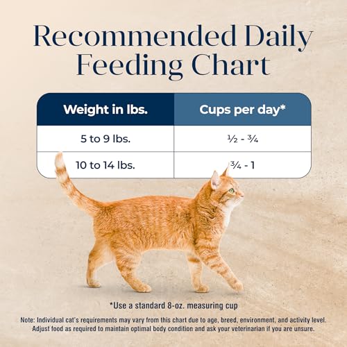 Blue Buffalo Basics sans céréales, option pour chats sensibles