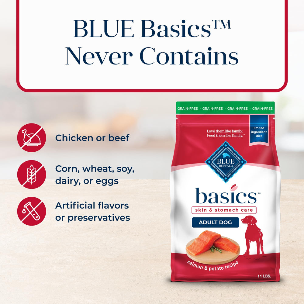 Blue Buffalo Basics-sans-maïs-blé-soja : formule sans céréales problématiques.