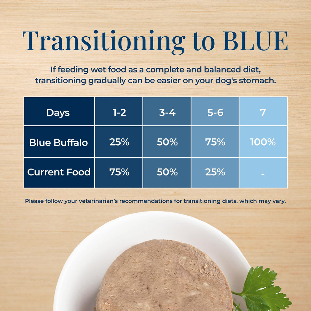 Blue Buffalo Basics, sans sous-produits de volaille pour un régime plus pur.