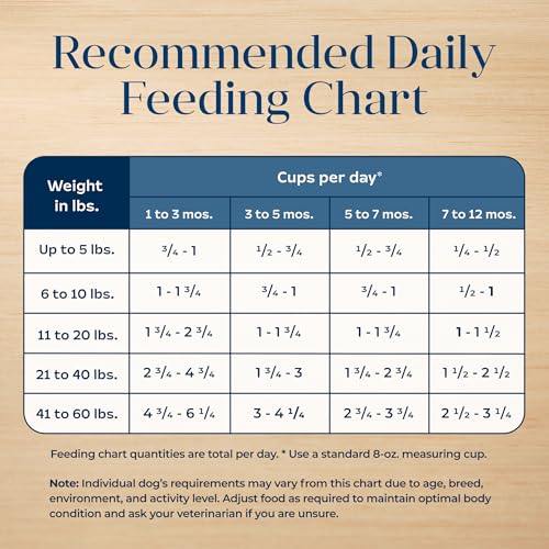 Blue Buffalo Basics usage quotidien pratique pour chiens en croissance.