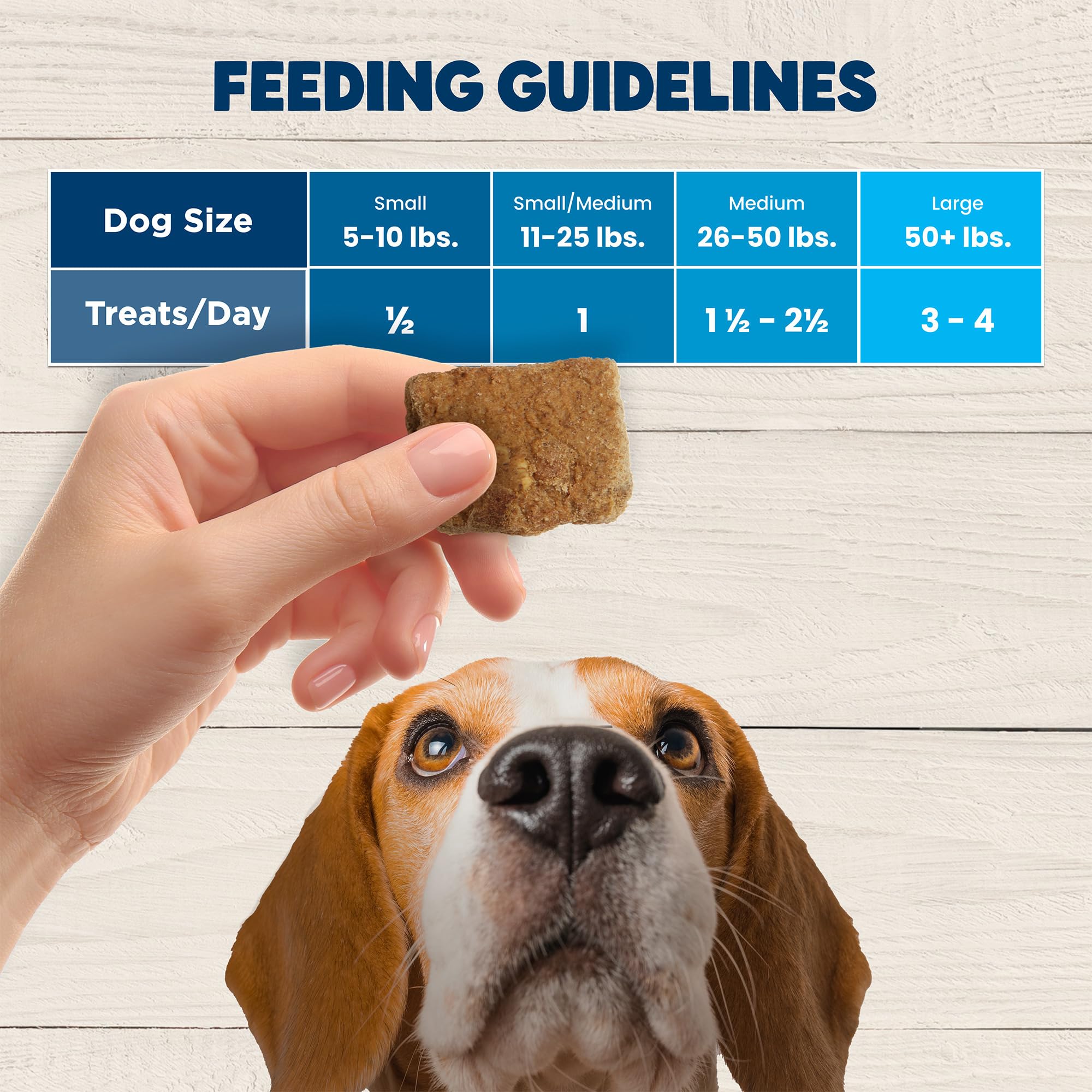 Blue Buffalo BeneBars – adaptées à toutes les tailles de chien, faciles à partager.