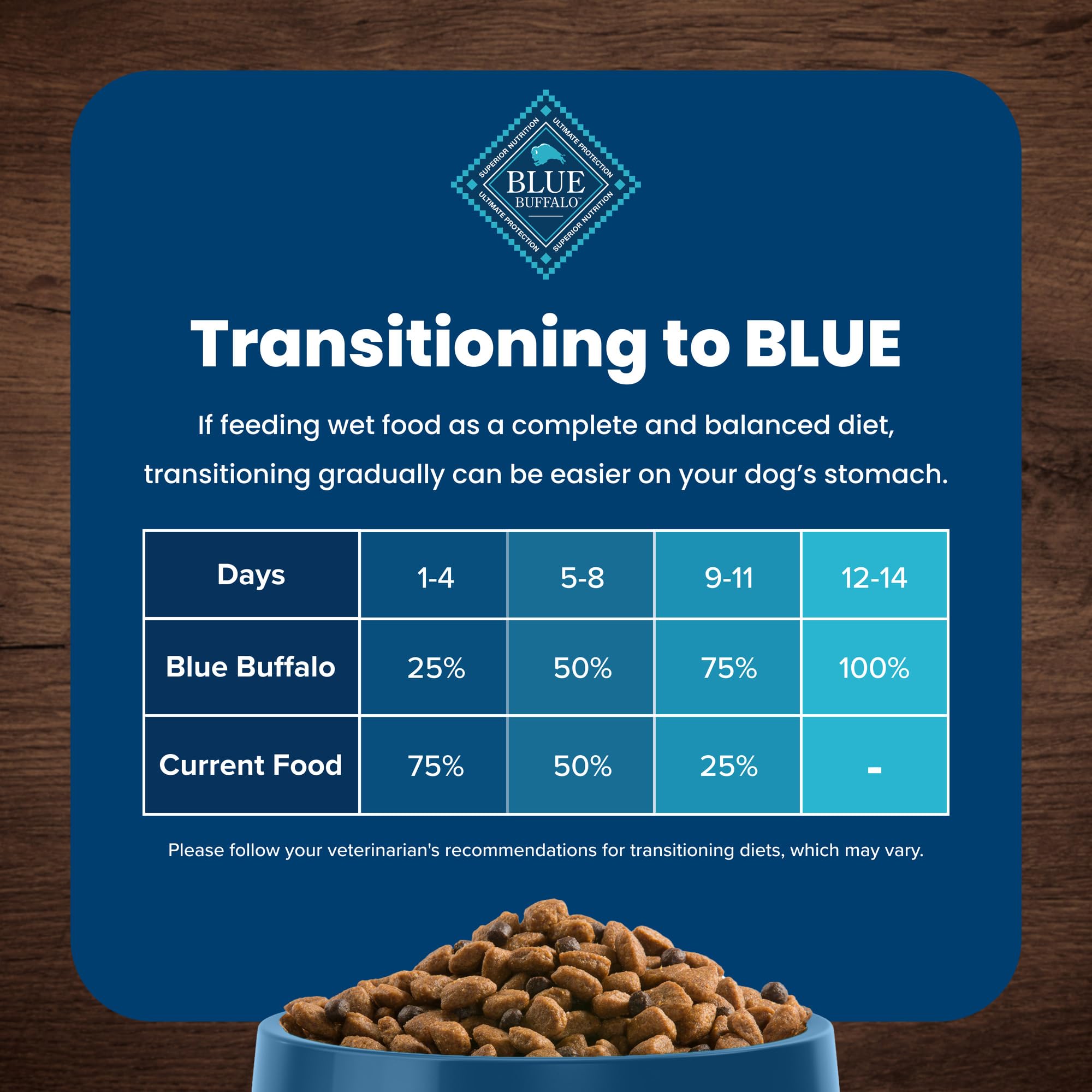Blue Buffalo Life Protection – antioxydants pour soutien immunitaire.