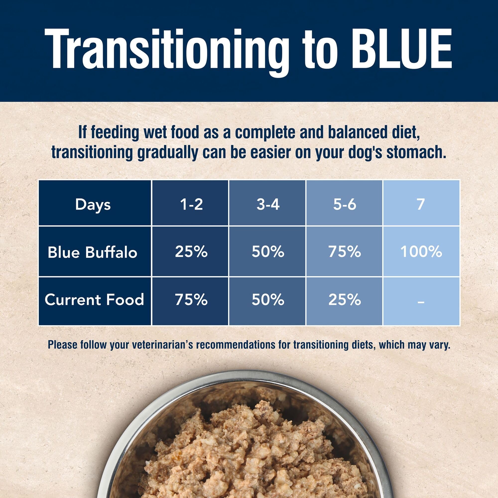 Blue Buffalo composants-naturels-poulet