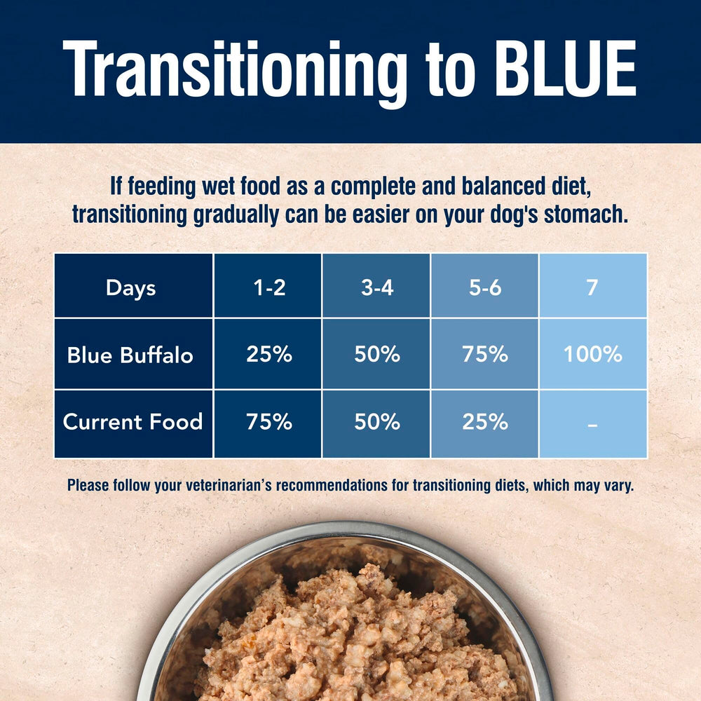 Blue Buffalo composants-naturels-poulet
