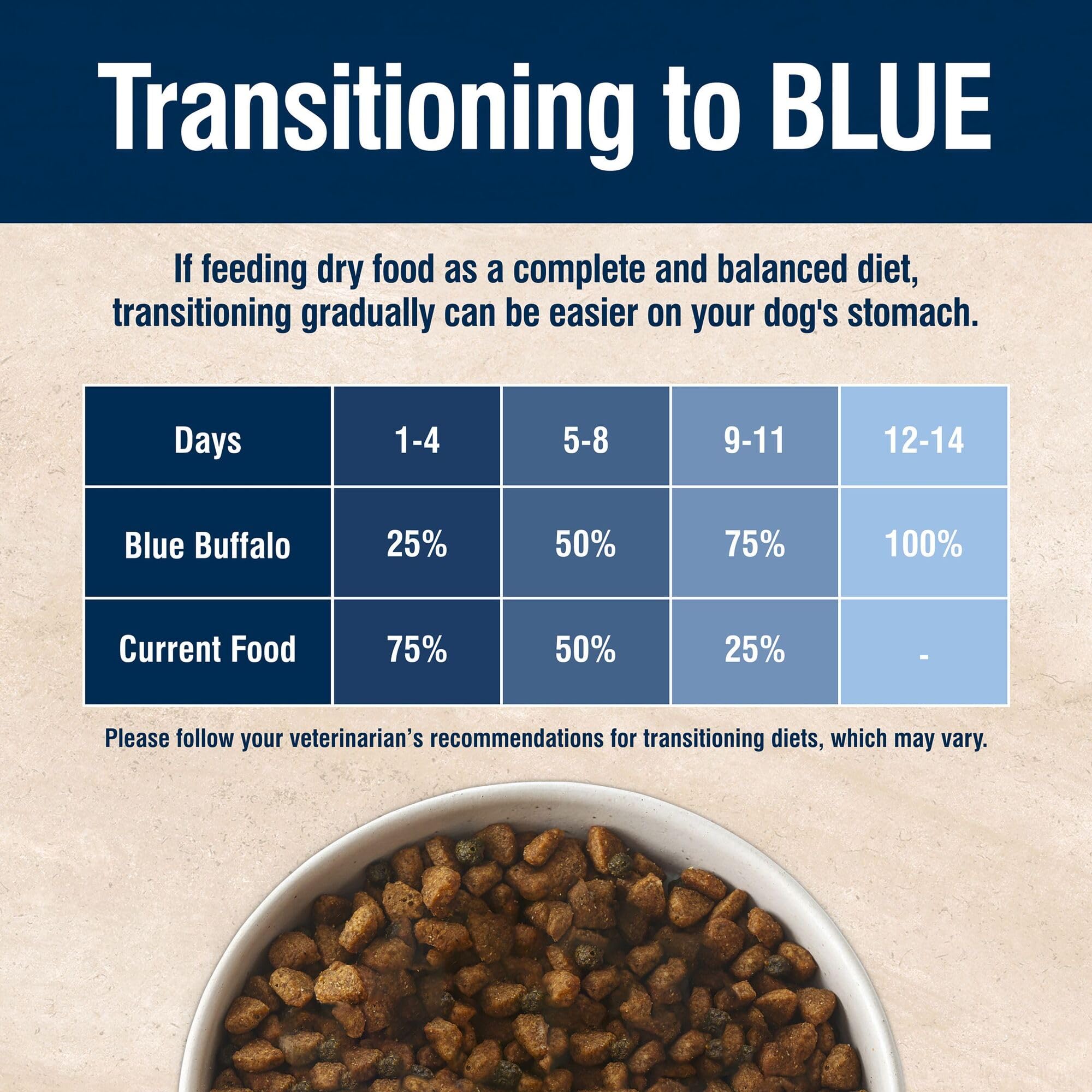 Blue Buffalo True Solutions Digestive Care — fabriqué aux États‑Unis, norme de qualité.