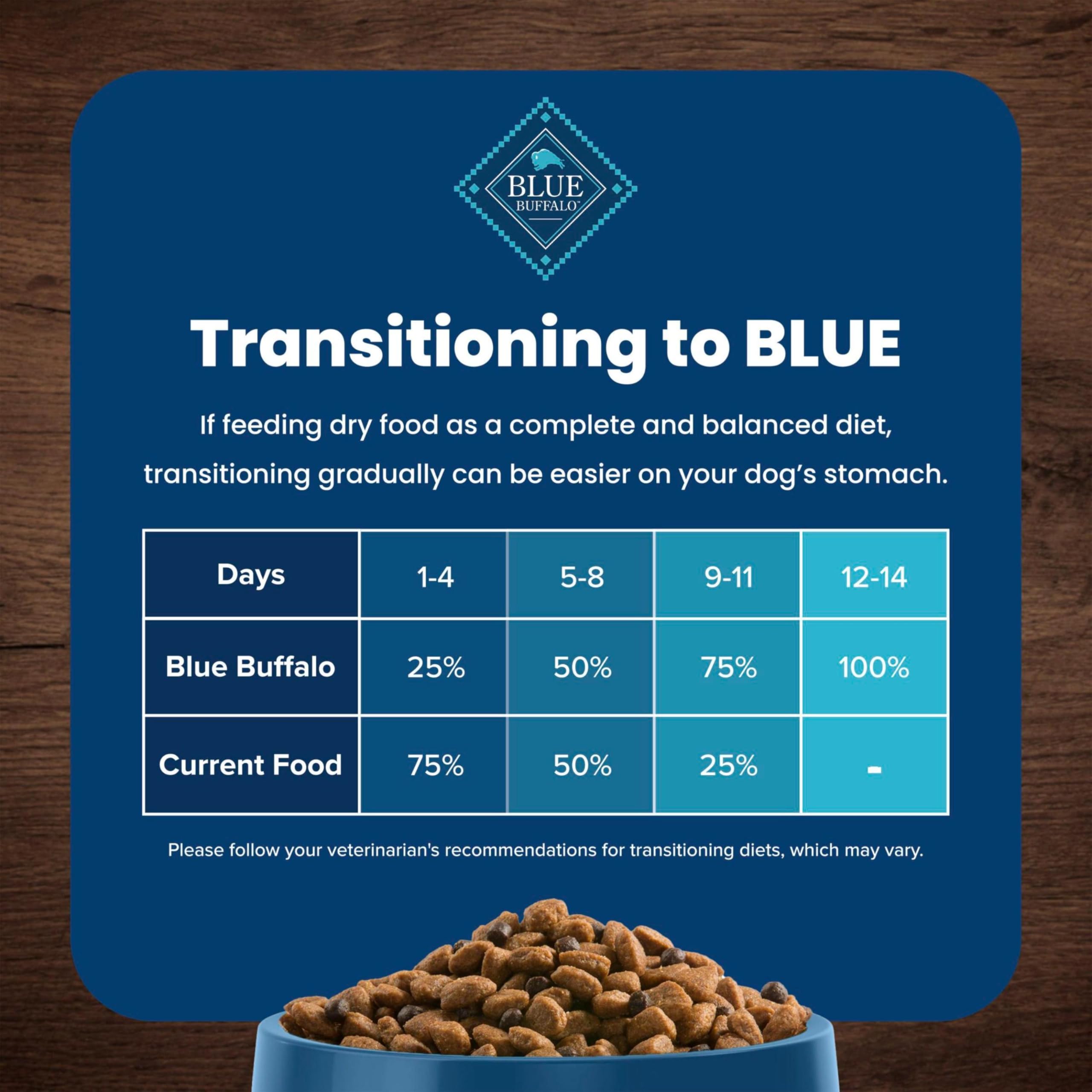 Blue Buffalo absence arômes artificiels – nourriture pour chien saine.