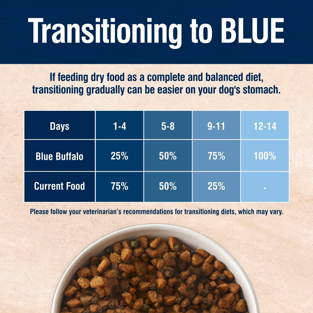 Blue Buffalo formulation vétérinaires et nutritionnistes, nutrition naturelle recommandée