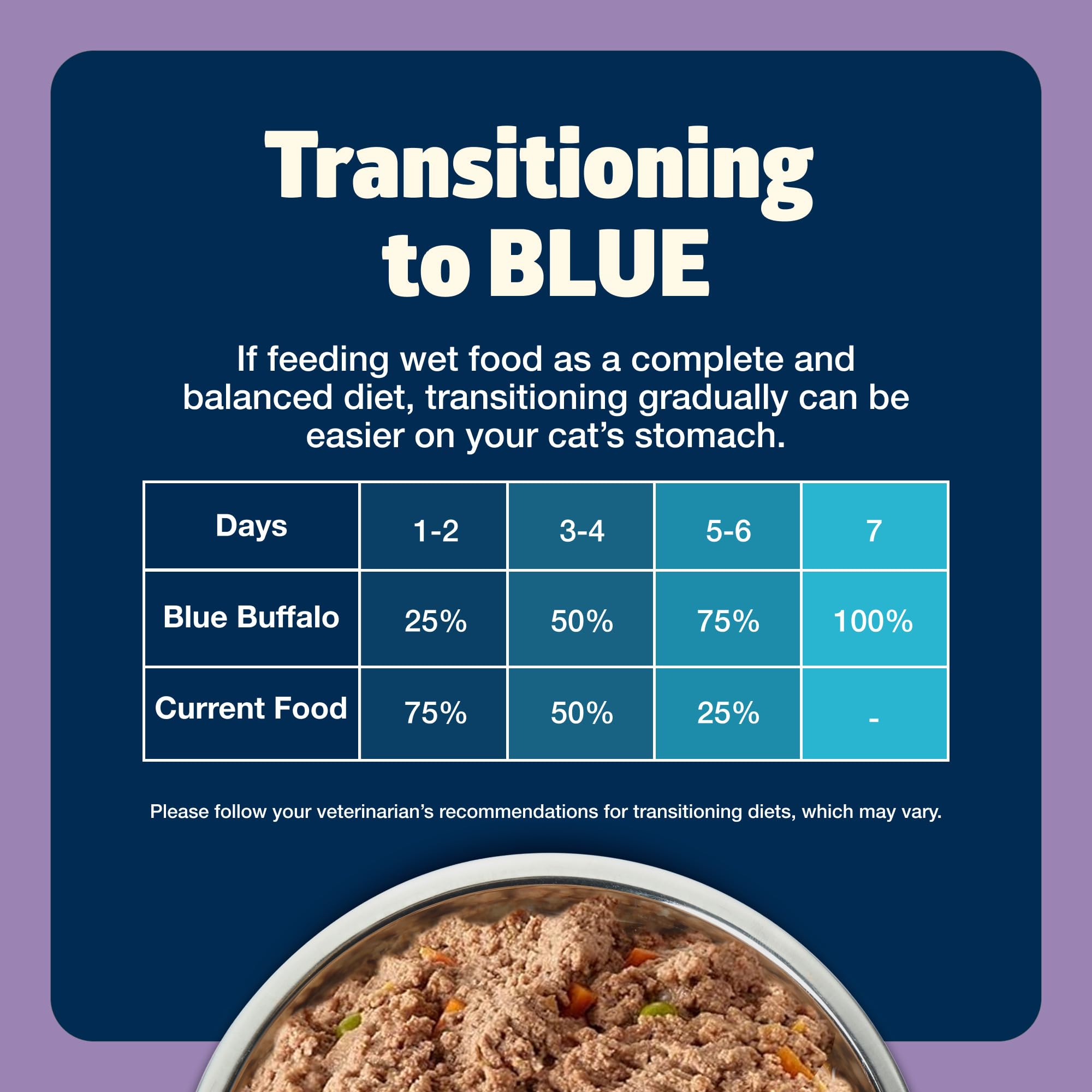 Blue Buffalo Freedom Chat Pâté pour intérieur: calories équilibrées