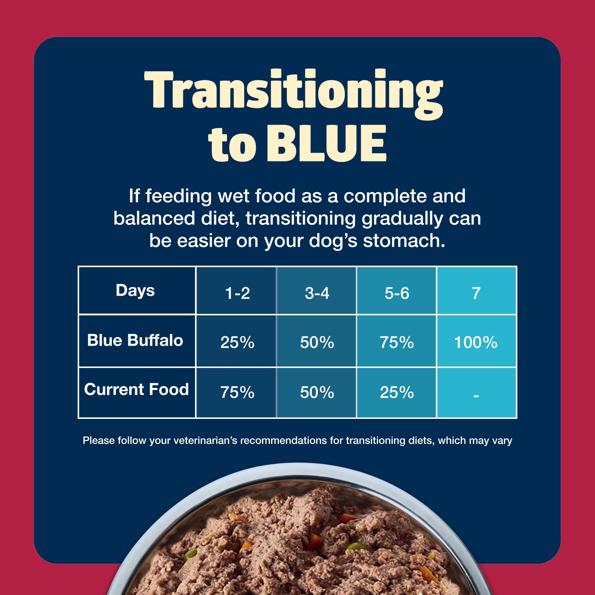 Blue Buffalo Freedom Sans céréales gluten: recette légère et digeste.