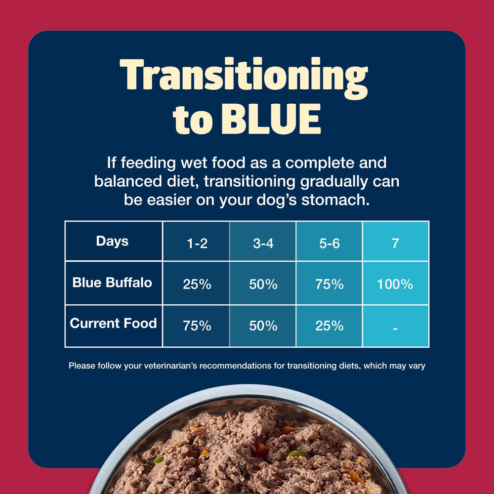 Blue Buffalo Freedom Sans céréales gluten: recette légère et digeste.