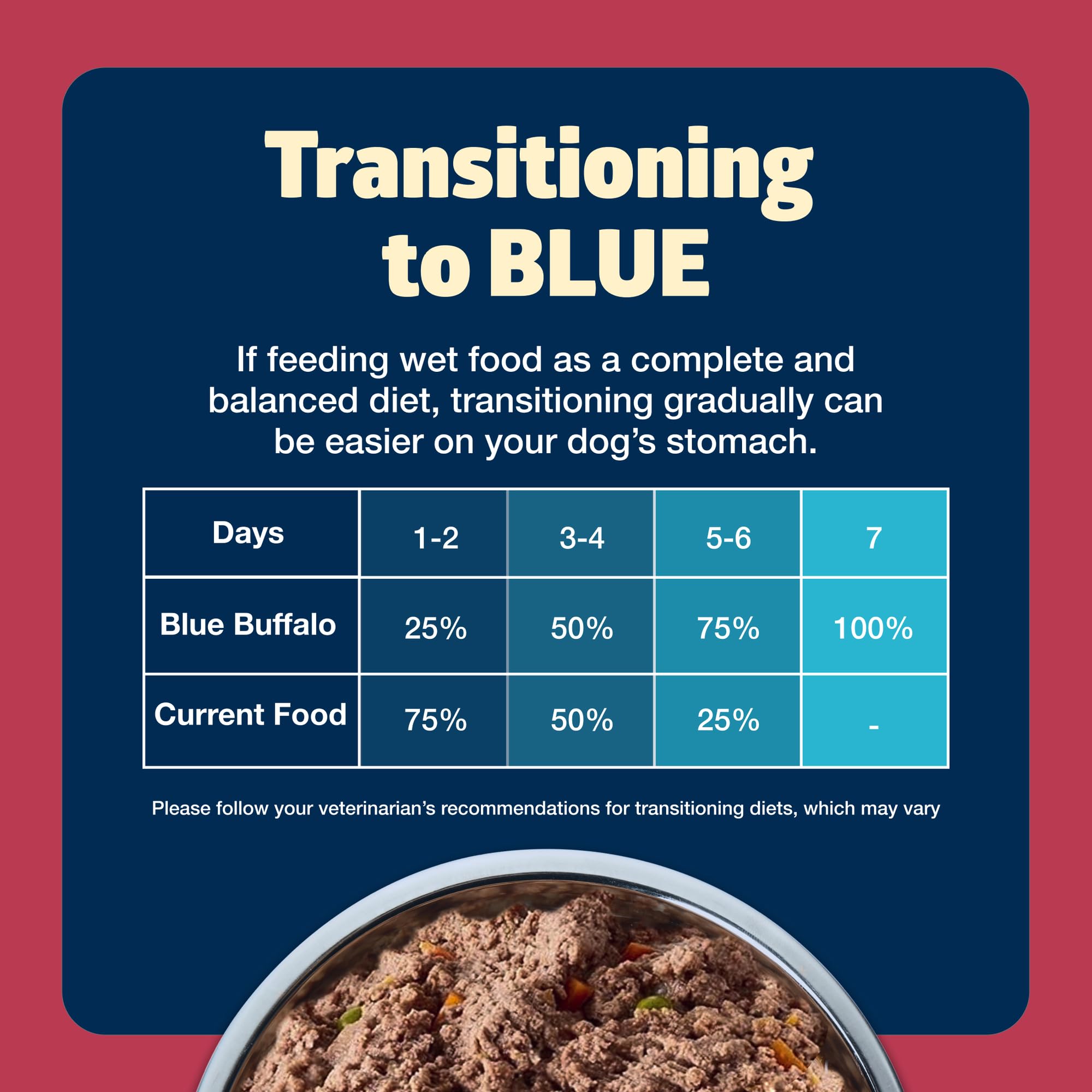 Blue Buffalo Freedom peut servir seul ou mélangé avec des croquettes sèches.