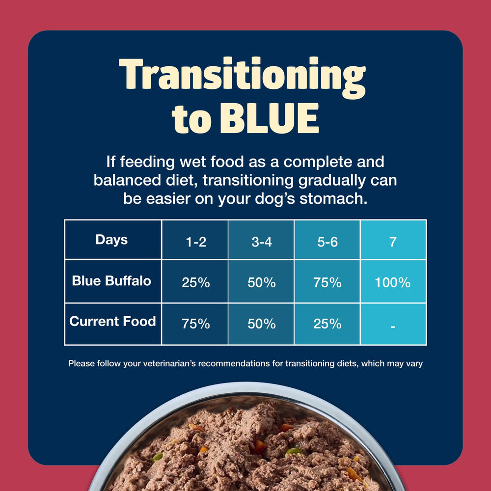 Blue Buffalo Freedom peut servir seul ou mélangé avec des croquettes sèches.