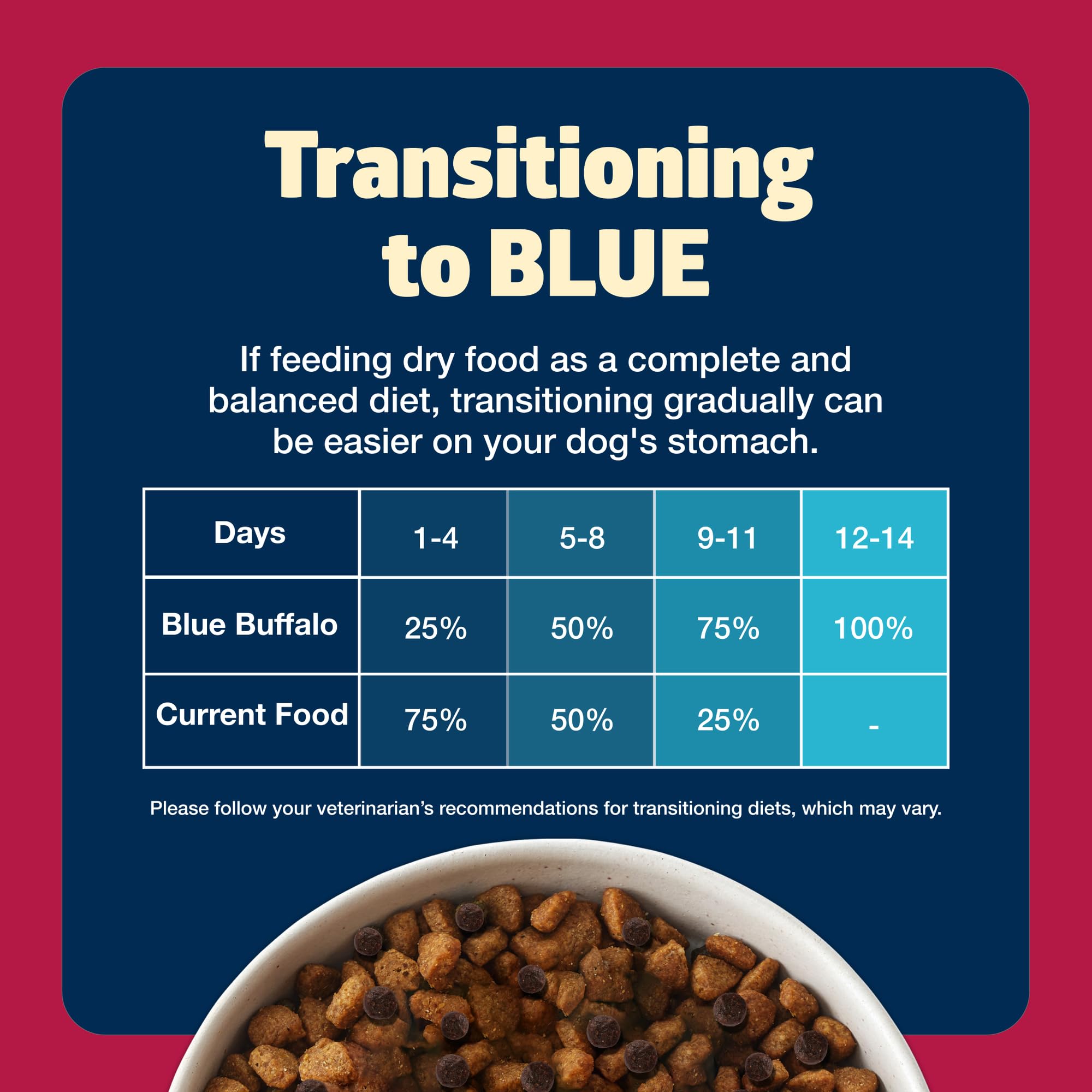 Texture croquante adaptée aux repas quotidiens avec Blue Freedom