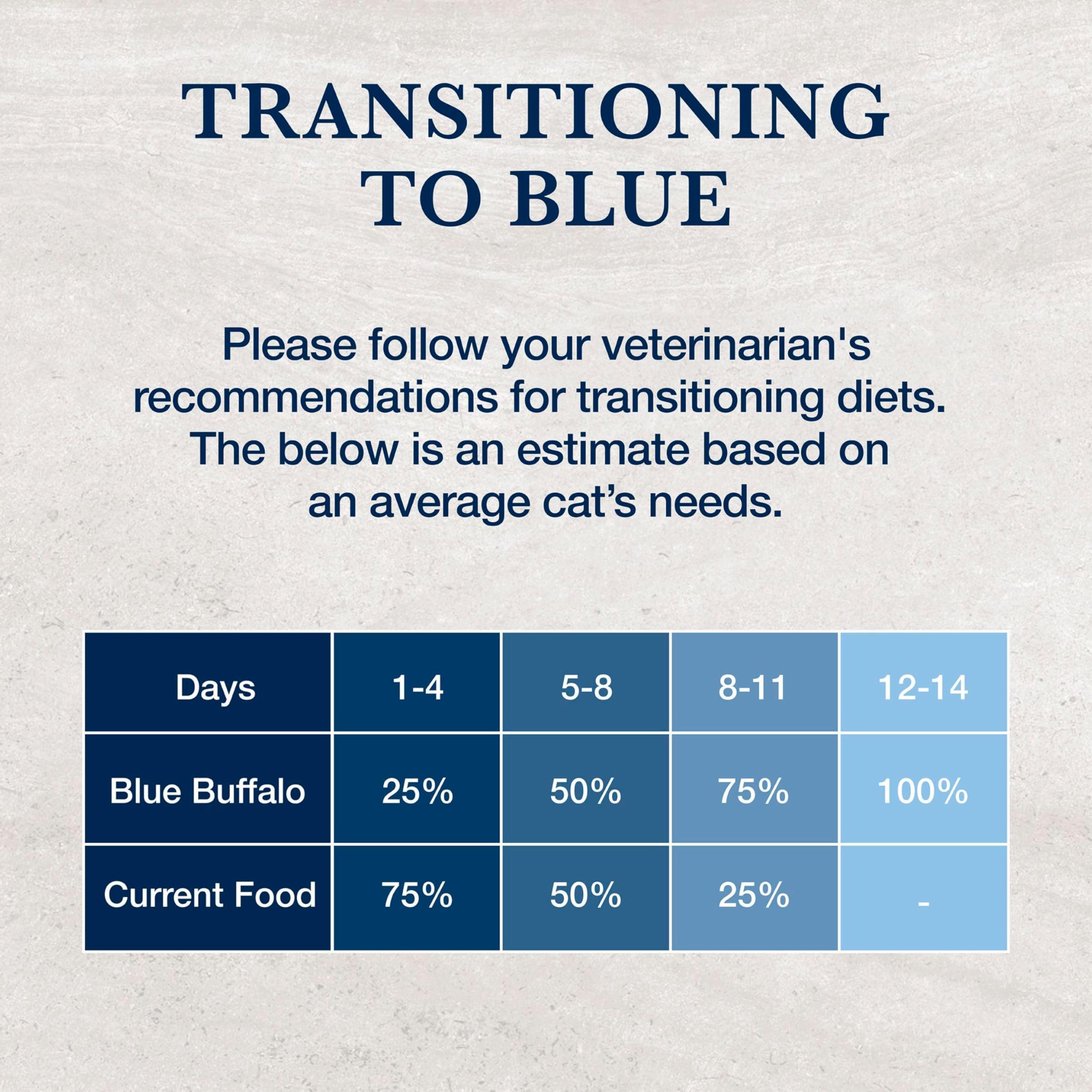 Idéal pour transit sensible Blue Buffalo, grâce à l'hydrolyse du saumon