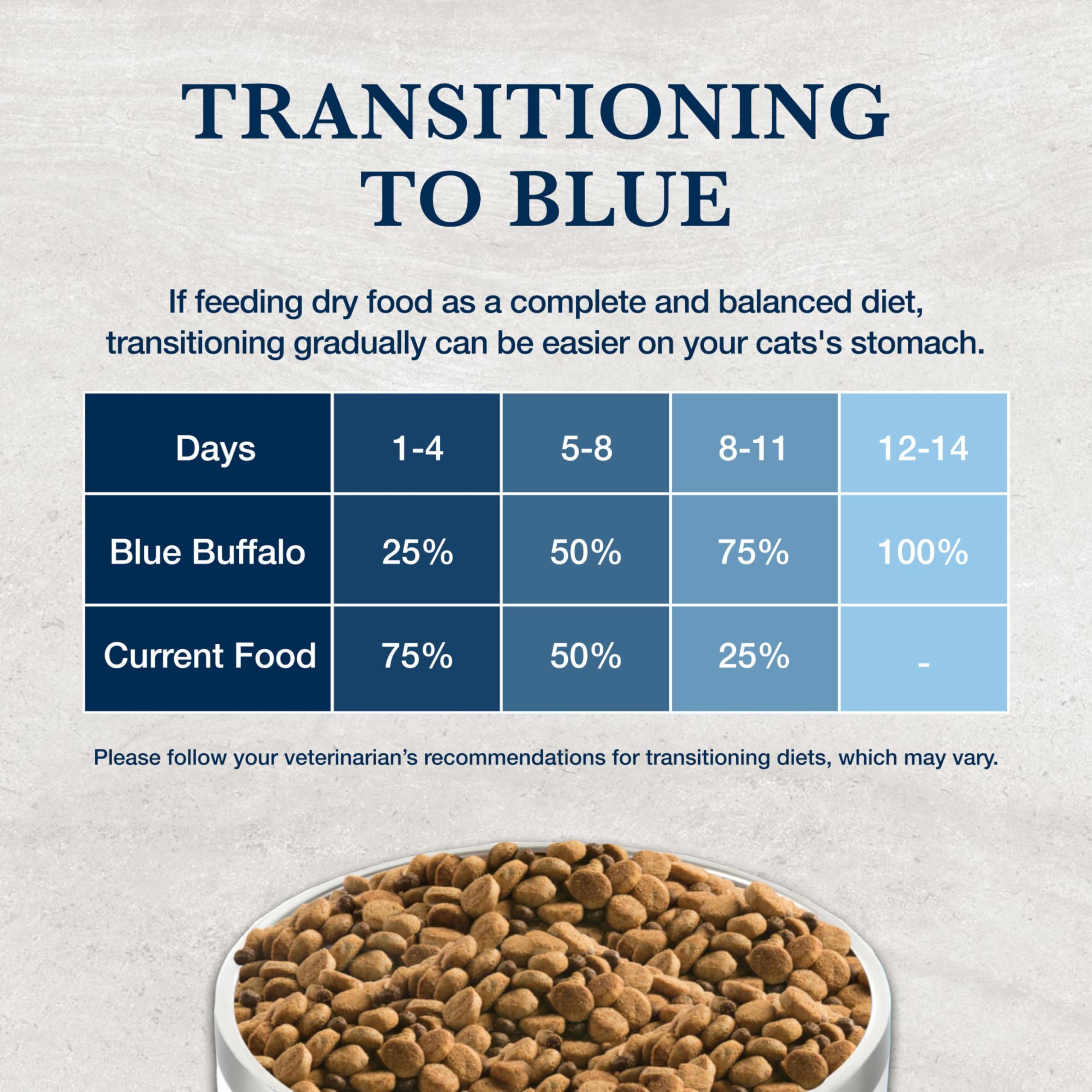 Blue Buffalo K+M sac de croquettes sèches au poulet pour chat.