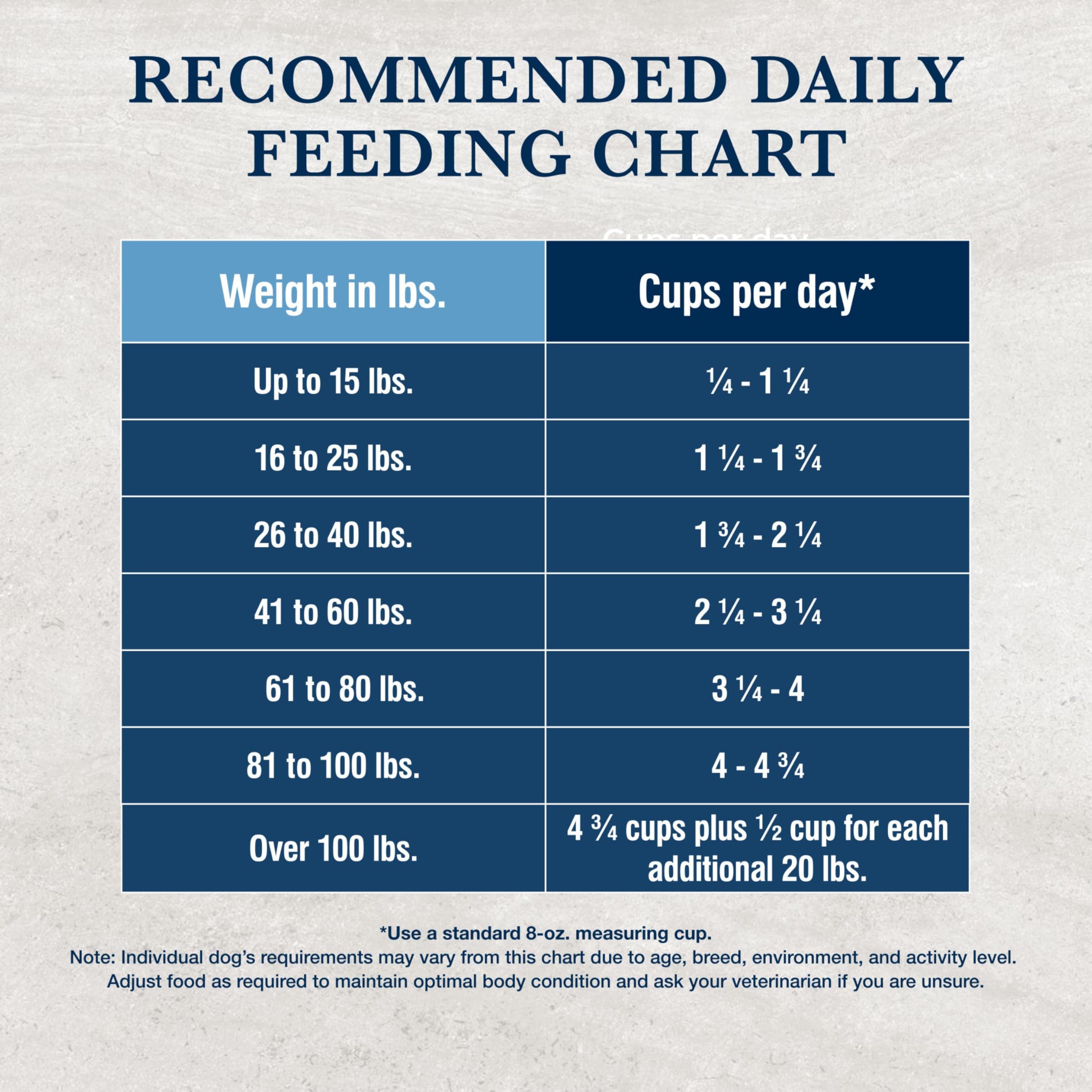 Blue Buffalo KS Kidney Support: odeur naturelle de poulet au moment du repas.