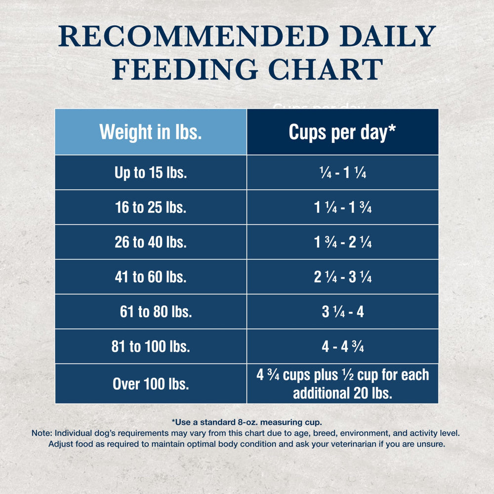 Blue Buffalo KS Kidney Support: odeur naturelle de poulet au moment du repas.