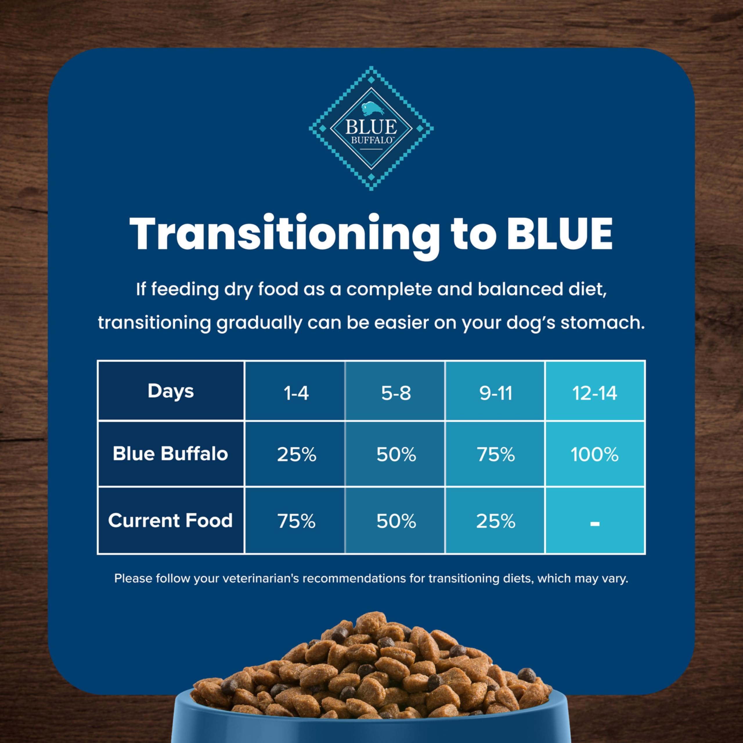 Soin peau et pelage grâce aux oméga dans Blue Buffalo