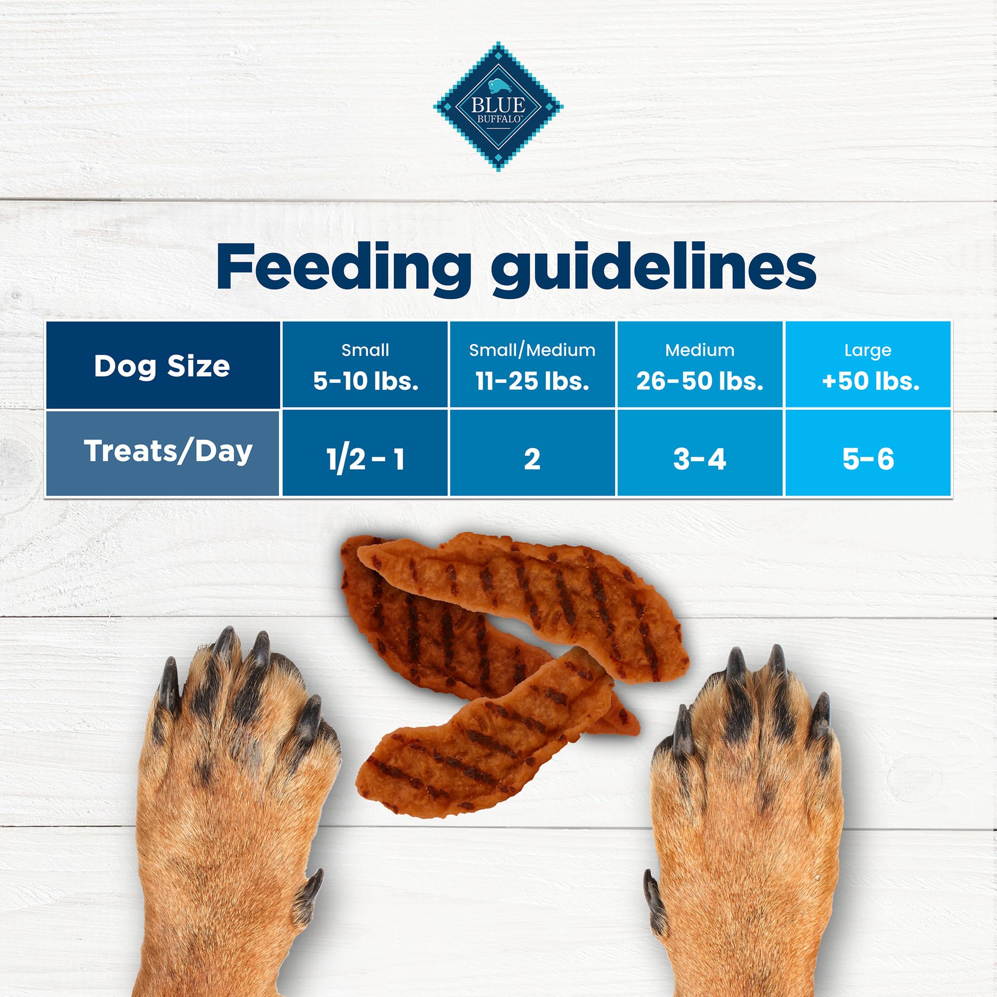 Blue Buffalo Nudges Grillers: premier ingrédient boeuf réel, saveur authentique